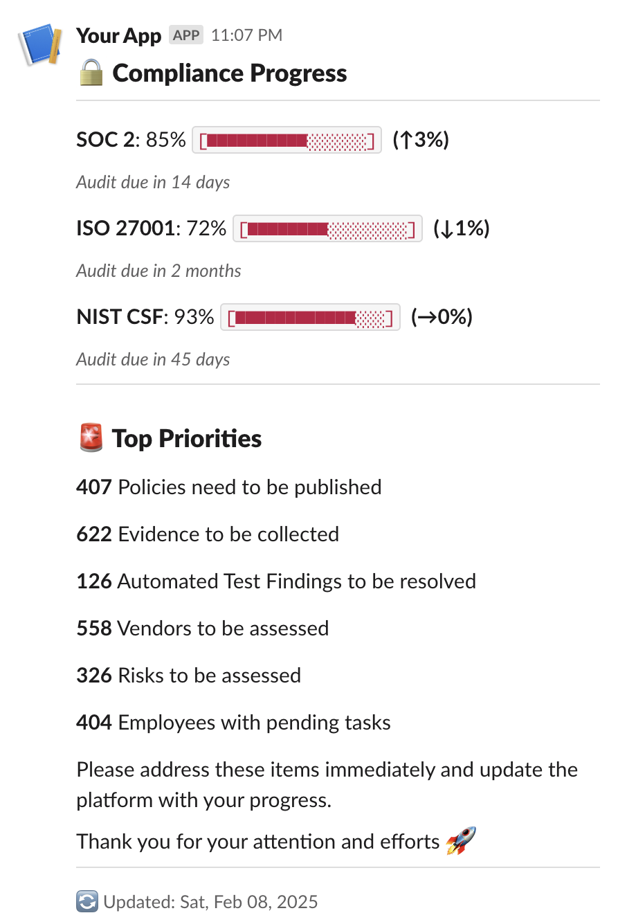 Sample Slack Digest